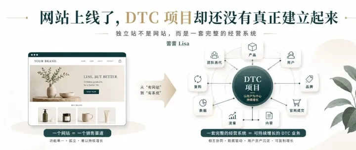 网站已经上线一年多，为什么独立站还是没有做起来？