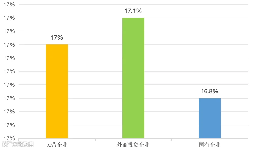 2026 年上半年我国各类型企业进出口变动情况