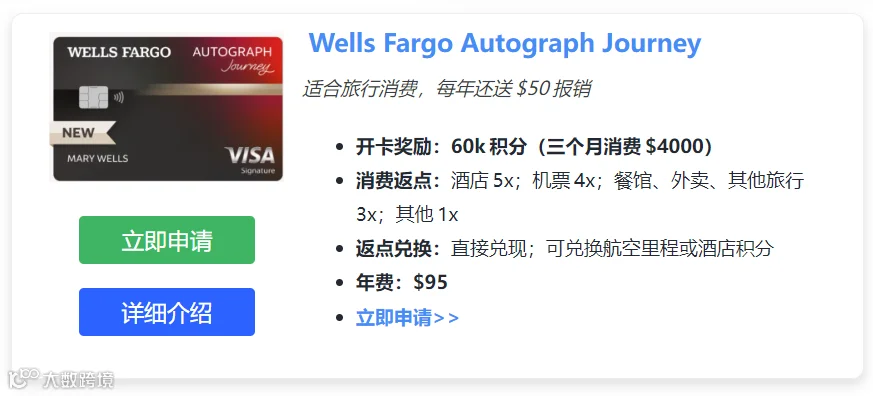 WF Autograph Journey Card