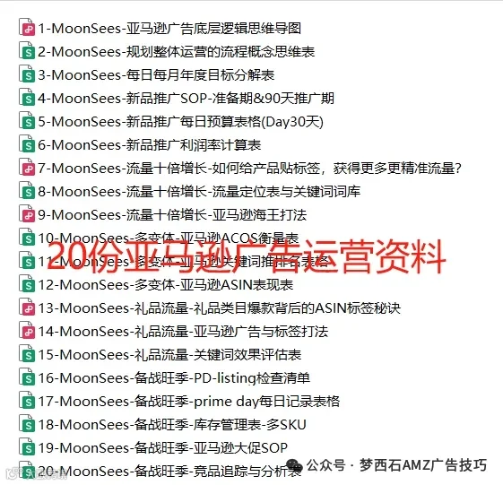 亚马逊广告策略示意图