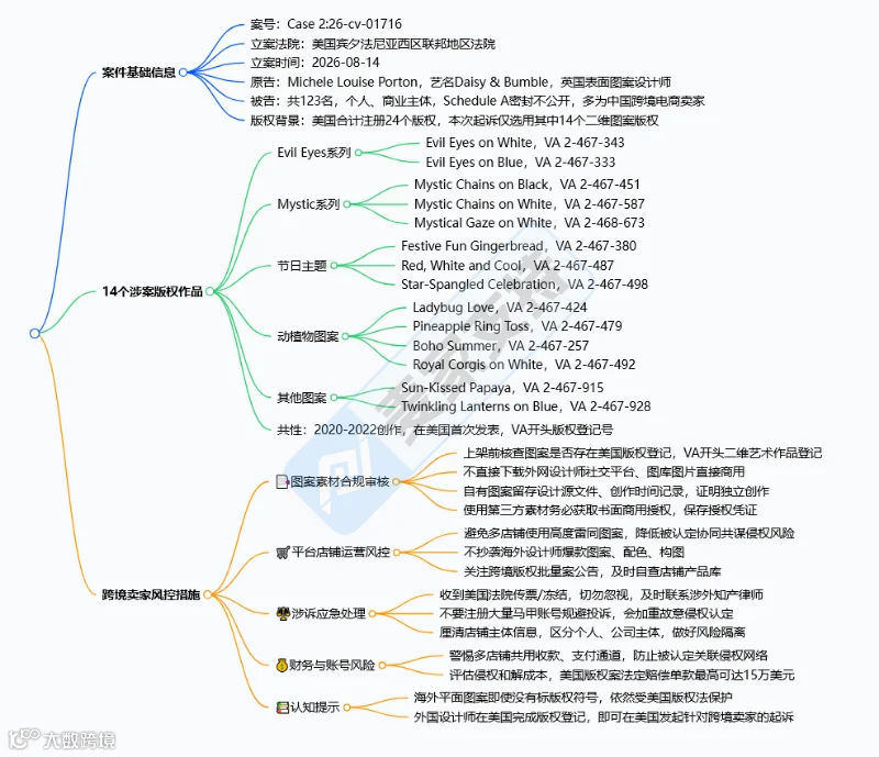 6-cv-01716｜keith新代理14个版权维权！英国插画师状告123店涉案"