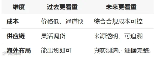 合规竞争力示意图