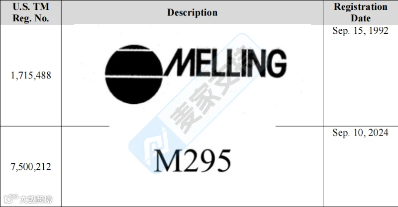6-cv-07009|汽配卖家警惕!老牌汽车配件MELLING发起商标TRO维权,发动机零件高危"