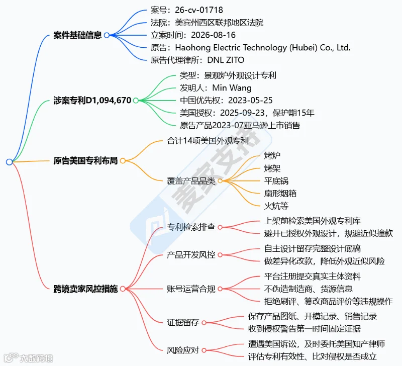 6-cv-01718｜上架了带热反射板的户外火炉？小心踩中这起外观专利TRO"