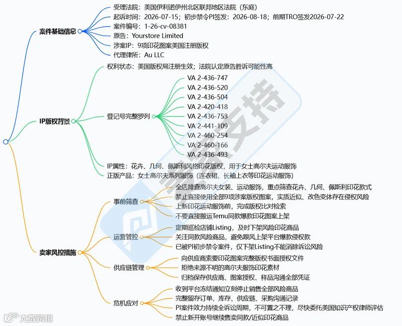 26-cv-08381 案件基础脉络
