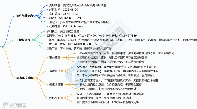 Pamela Britton 案件基础脉络