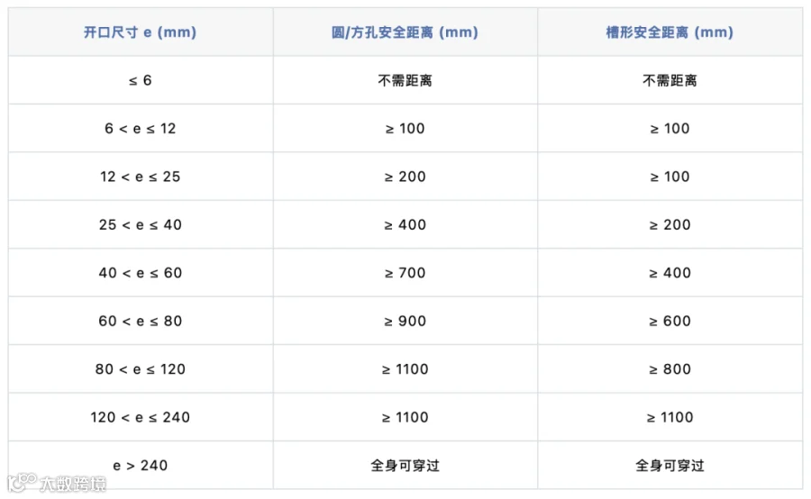 固定开口防护示意图