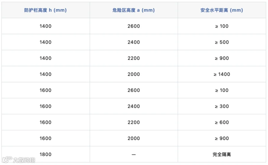 翻越防护结构示意图