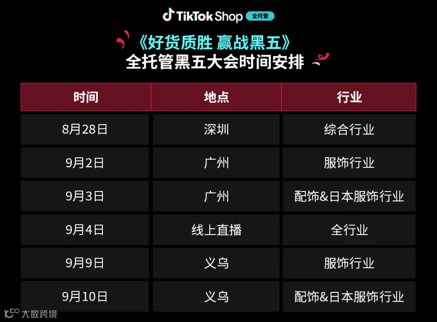 线下大会海报