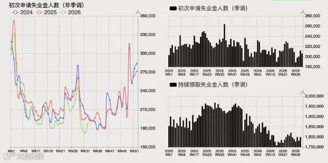 失业金数据图表