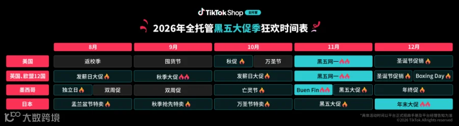 黑五大促全景图