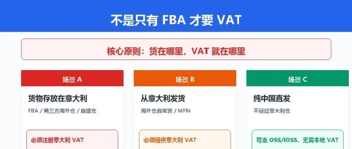 亚马逊意大利站：自发货/海外仓也中招 VAT