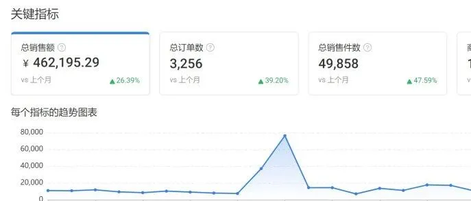 新手做跨境电商搞钱的保姆级教程（6）：无货源一件代发，货源挑选和发货流程