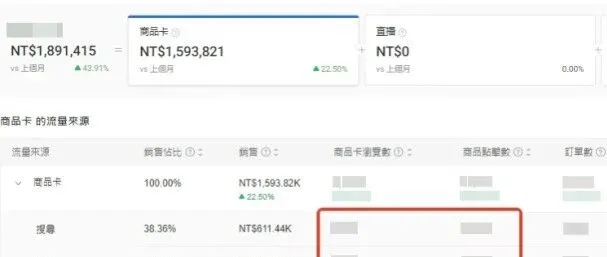新手做跨境电商搞钱的保姆级教程（8）：竞品分析、Listing优化