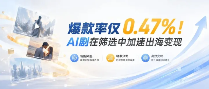 爆款率仅 0.47%！AI剧在筛选中加速出海变现