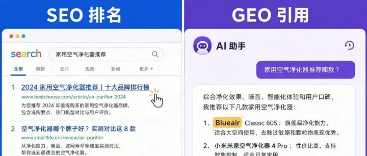 2026年做生意，建议先搞懂GEO