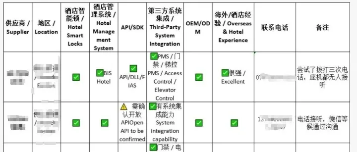 一次意外的采购体验，让我重新理解了“官网”和“沟通”的价值