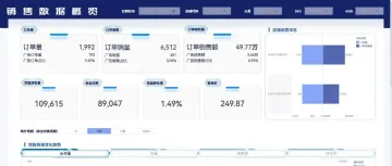 跨境电商财务只看三件事：利润、现金流与合规