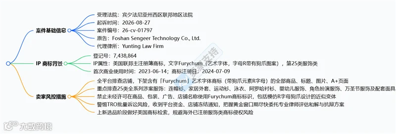 6-cv-01797｜Furychum服饰商标发起新案，睡衣、童装及角色服卖家需自查"