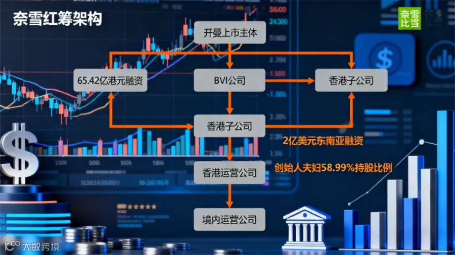 奈雪茶的海外架构与挑战3.png