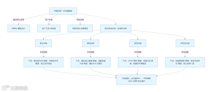 出海运营架构.png