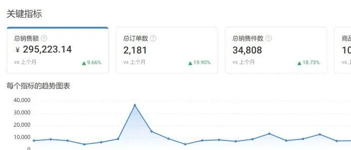 做 TikTok Shop 跨境电商，网络环境别瞎折腾！新手搞懂这4步就够了