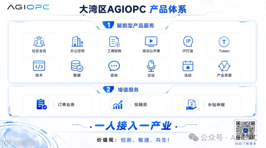 大湾区AGIOPC产品体系