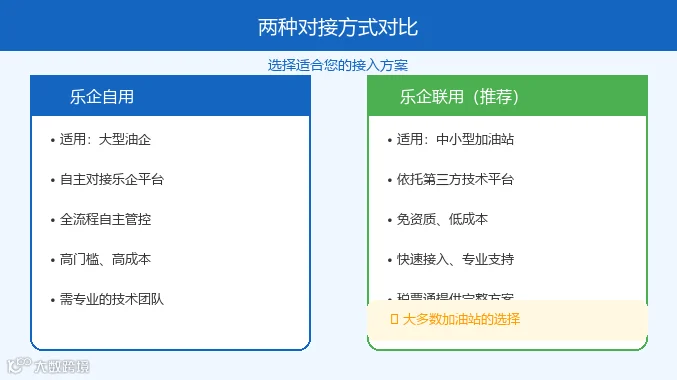 乐企自用与乐企联用对比