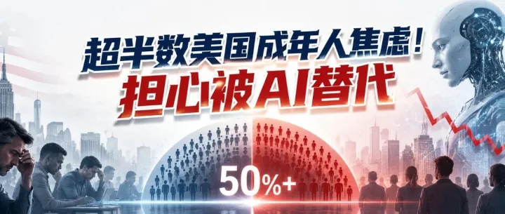 超半数美国成年人焦虑！担心被AI替代