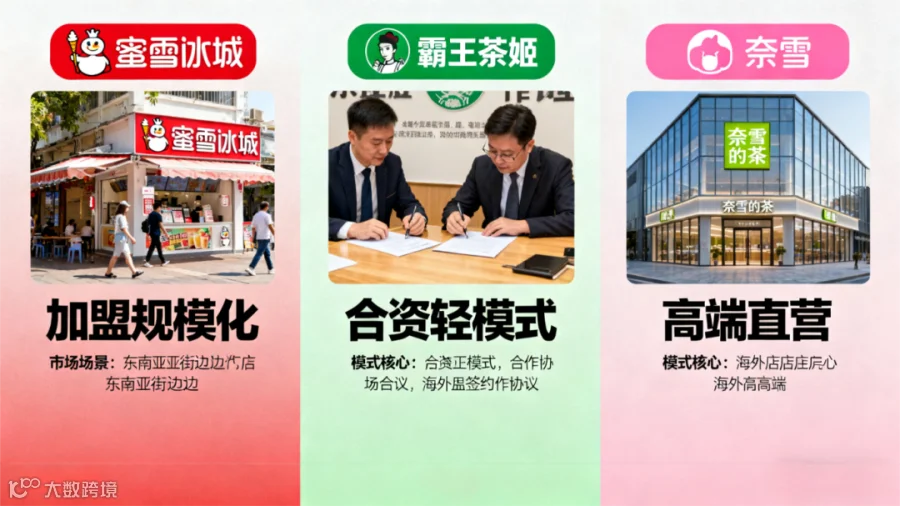 奈雪茶的海外架构与挑战2.png