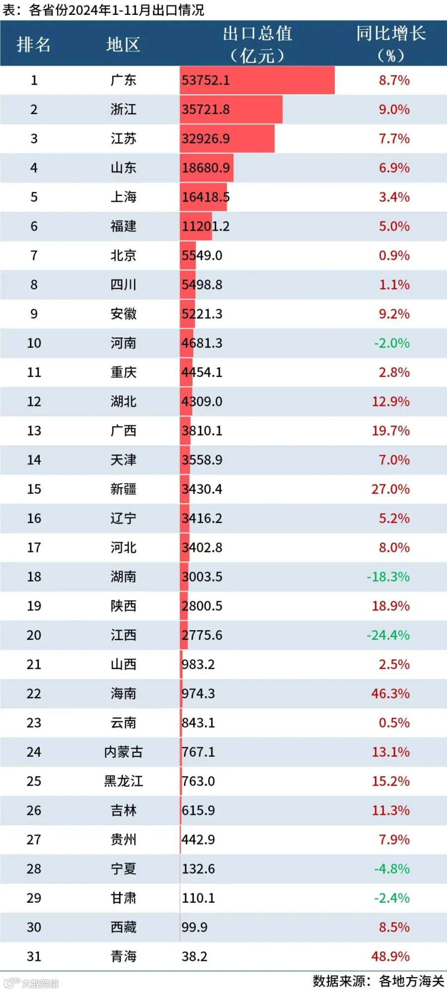 双击查看原图