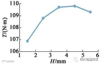 width=166,height=105,dpi=110