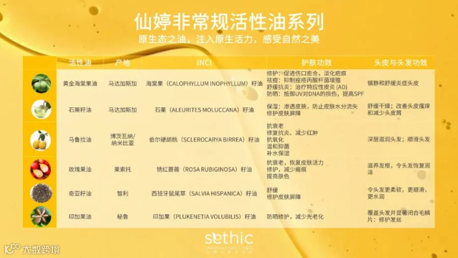 SETHIC_非常规活性油系列_小卡片.jpg