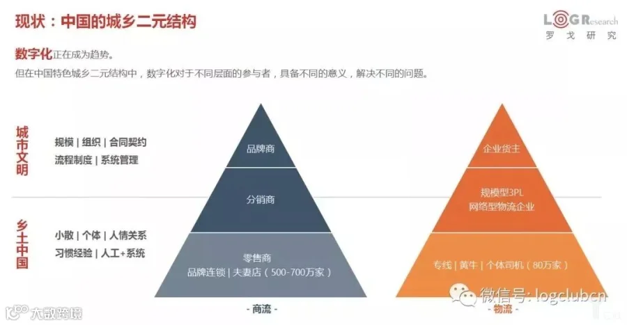 中国的城乡二元结构
