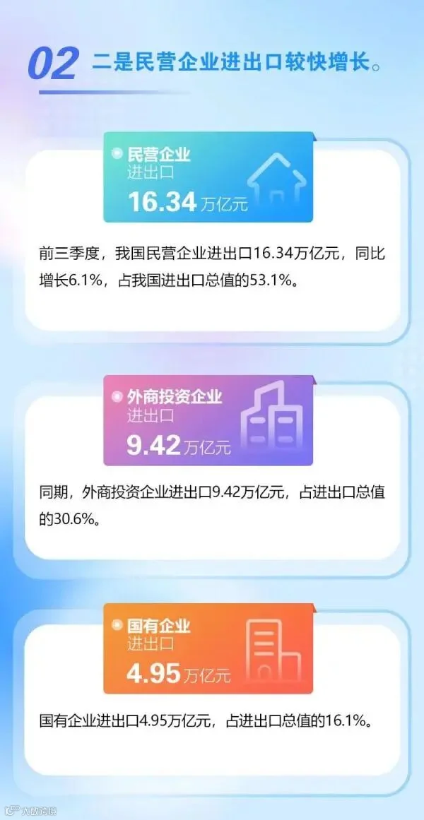 3.74万亿元!我国外贸进出口创年内单月新高