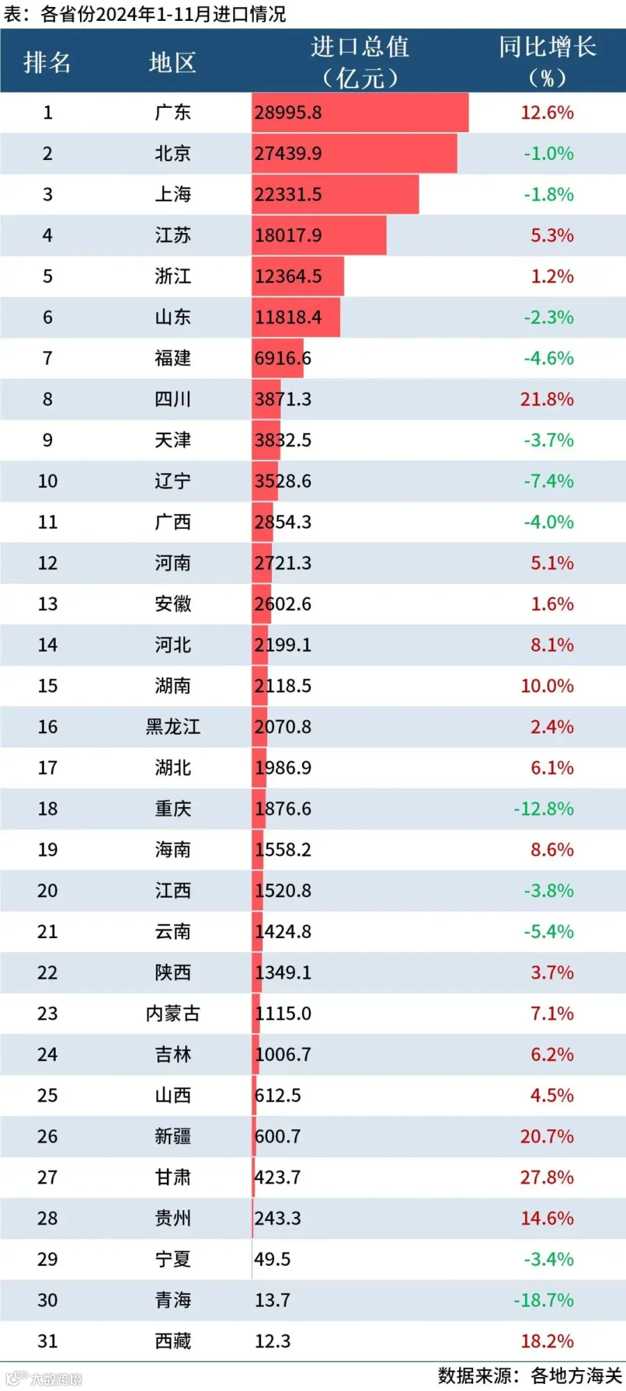 双击查看原图