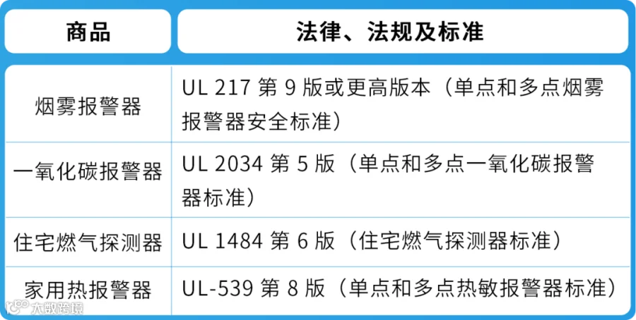 紧急通知!4/16起,三大品类合规政策更新,逾期未处理将遭下架!