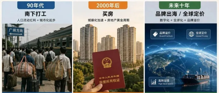 为什么说出海，是中国的第三次红利