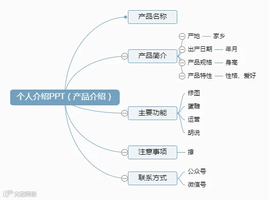http://7xo6kd.com1.z0.glb.clouddn.com/upload-ueditor-image-20160902-1472746575024049968.png