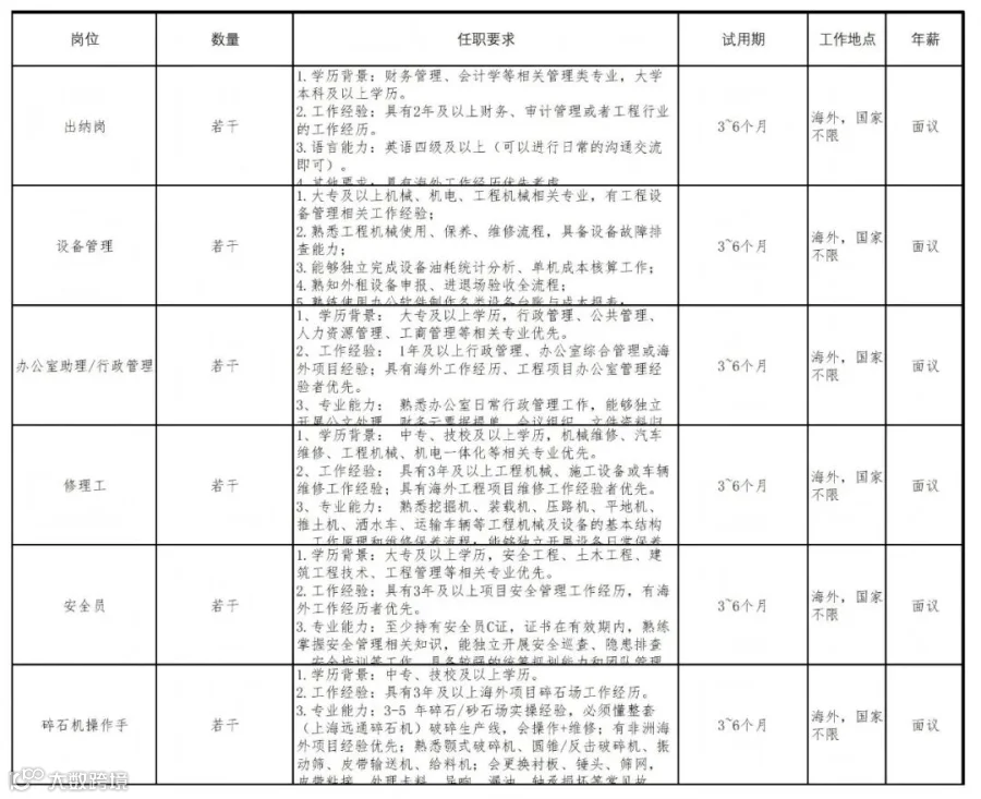 招聘流程图