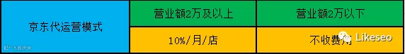 京东代运营.png