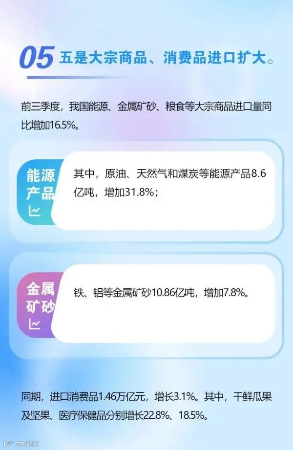 3.74万亿元!我国外贸进出口创年内单月新高