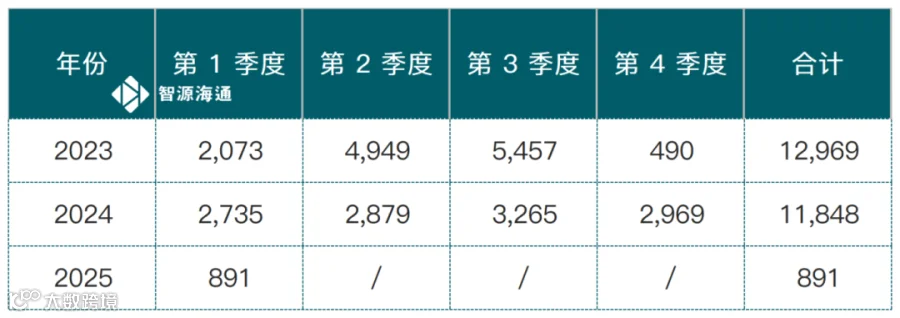 2025Q1优才数据_Sheet5.png