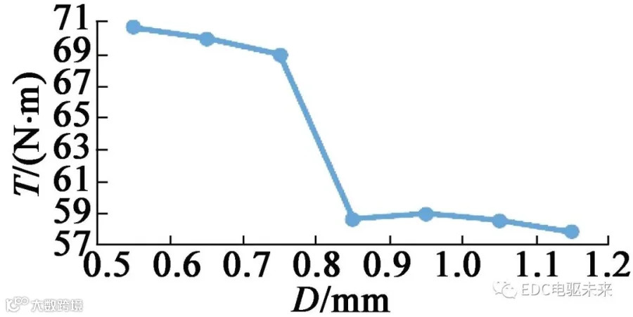 width=166,height=83,dpi=110