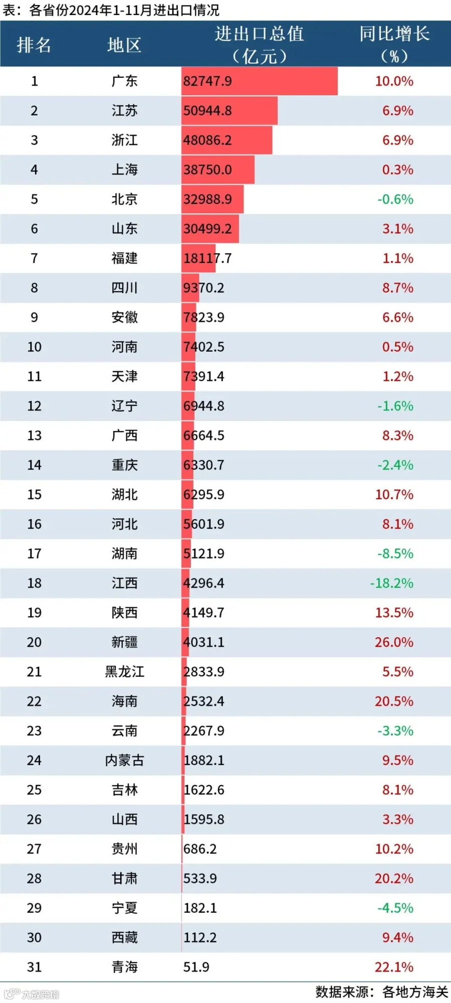 双击查看原图