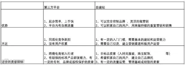跨境电商为什么这么多人转去独立站?跨境电商独立站有什么优势?
