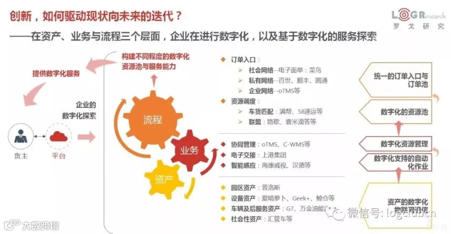 创新,如何驱动现状向未来迭代?