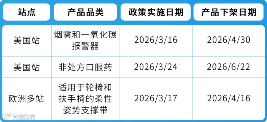 紧急通知!4/16起,三大品类合规政策更新,逾期未处理将遭下架!