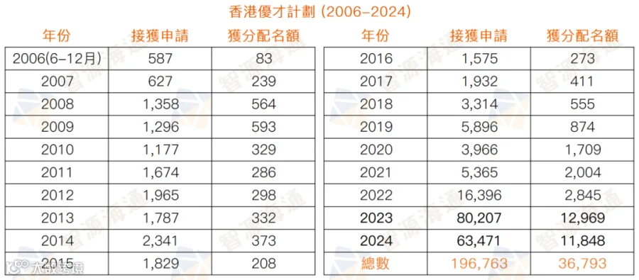 香港优才获批数据_Sheet1(1).png