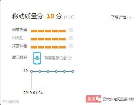 学会这些扭转局面提高质量分!